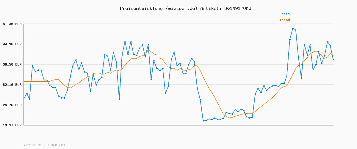 Preisverlauf für Elli Halskette Damen Feder Boho mit Kristall in 925 Sterling Silber