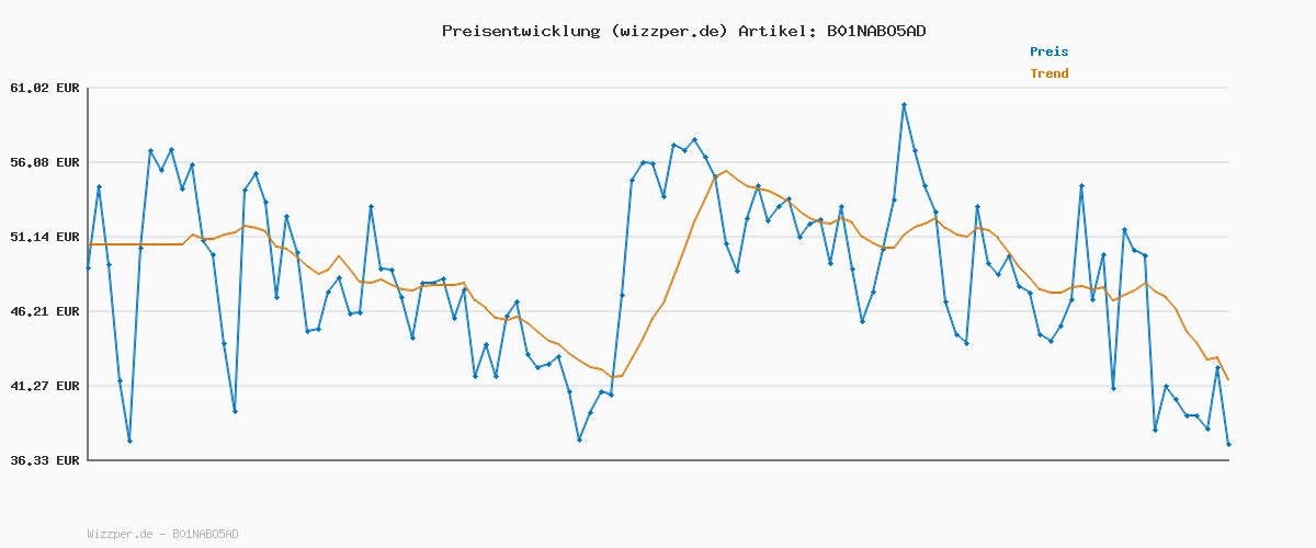 Preisverlauf für Tommy Hilfiger Herren Vulcanized Sneaker Schuhe, Schwarz (Black), 42