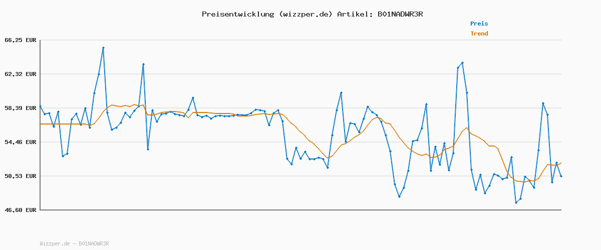 Preisverlauf für Tommy Hilfiger Herren Umhängetasche City Mini Reporter Klein, Schwarz (Black), Einheitsgröße