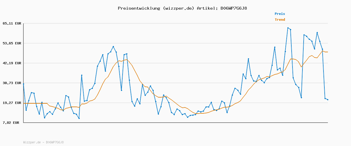 Preisverlauf für Wrangler Herren Texas Jeans, Stonewash, 36W / 34L EU
