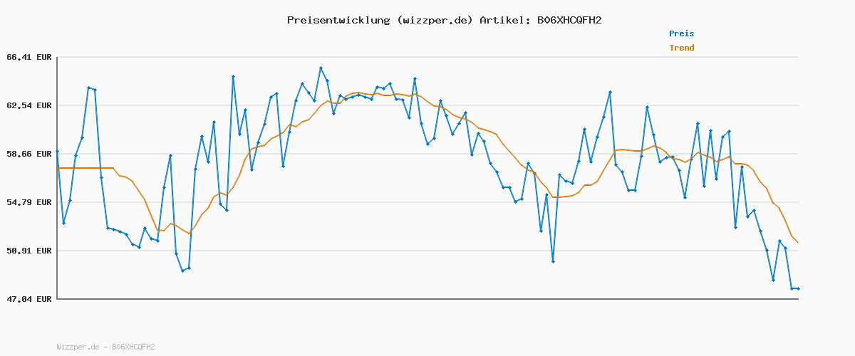 Preisverlauf für Vans Herren Ward Sneaker Ward Trainers, (SUEDE/CANVAS) BLACK/WHITE, 44.5 EU
