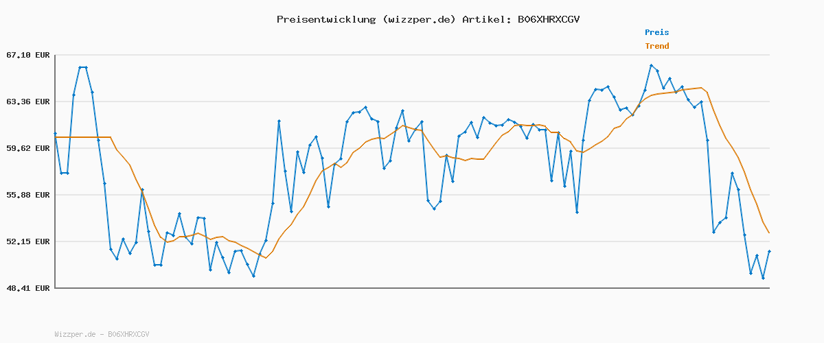 Preisverlauf für Vans Herren Ward Sneaker Ward Trainers, (SUEDE/CANVAS) BLACK/WHITE, 44 EU