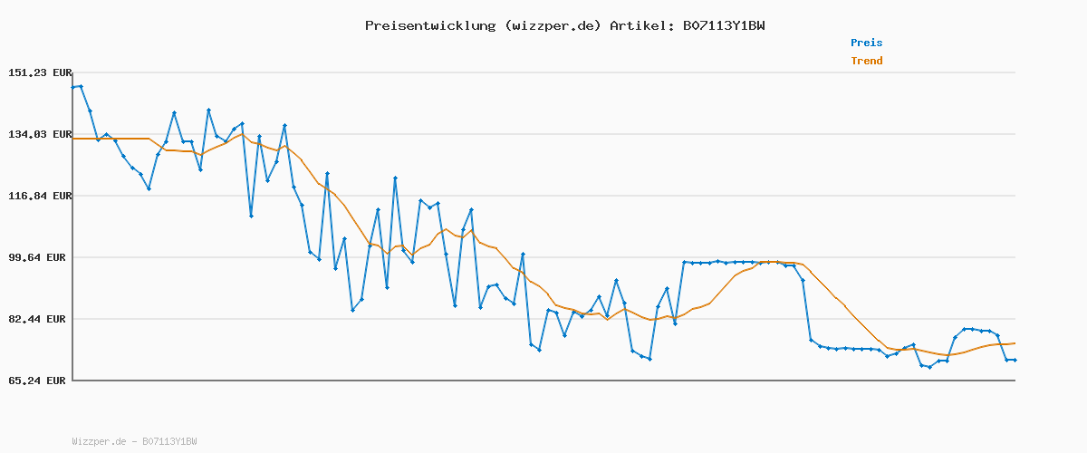 Preisverlauf für LIEBESKIND Damen Analog Quarz Uhr mit Edelstahl, IP gold-weiß