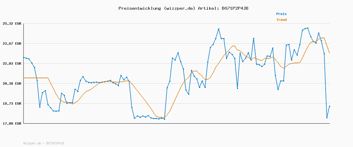 Preisverlauf für Under Armour Herren Tech Graphic Short, atmungsaktive Sweatshorts für Männer, komfortable kurze Hose mit loser Passform
