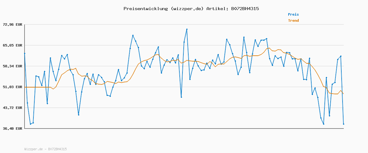 Preisverlauf für Rieker 78550, Damen Stiefeletten, Blau (Atlantic/Mogano 14), 39 EU (6 UK)