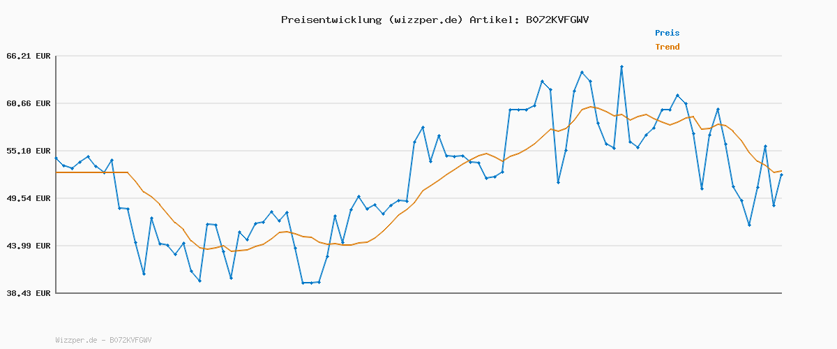 Preisverlauf für Skechers Herren Go Walk Max Effort Sneaker, Charcoal Textile Trim, 44.5 EU