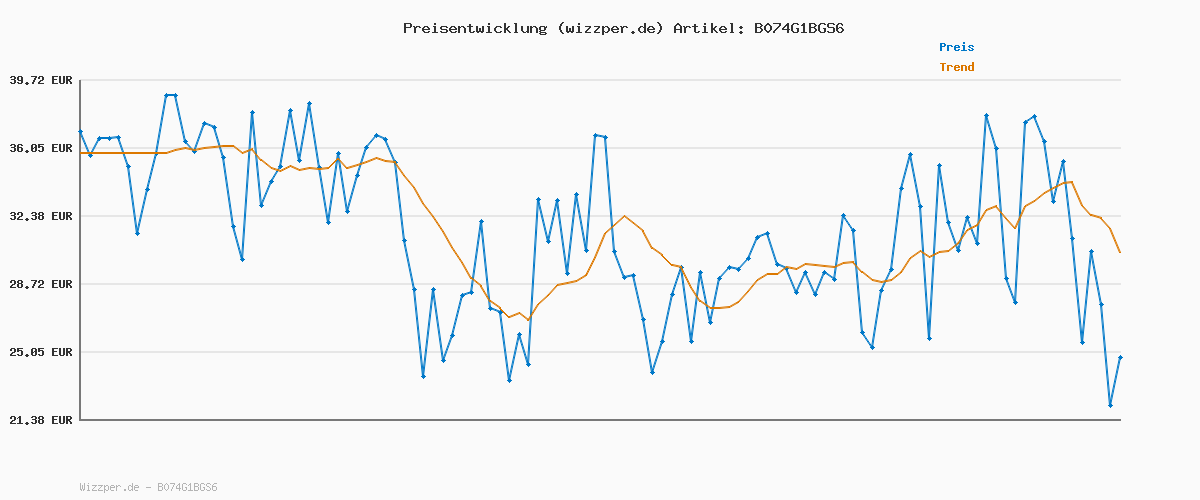 Preisverlauf für Liebeskind Berlin Armband (Multicolor)