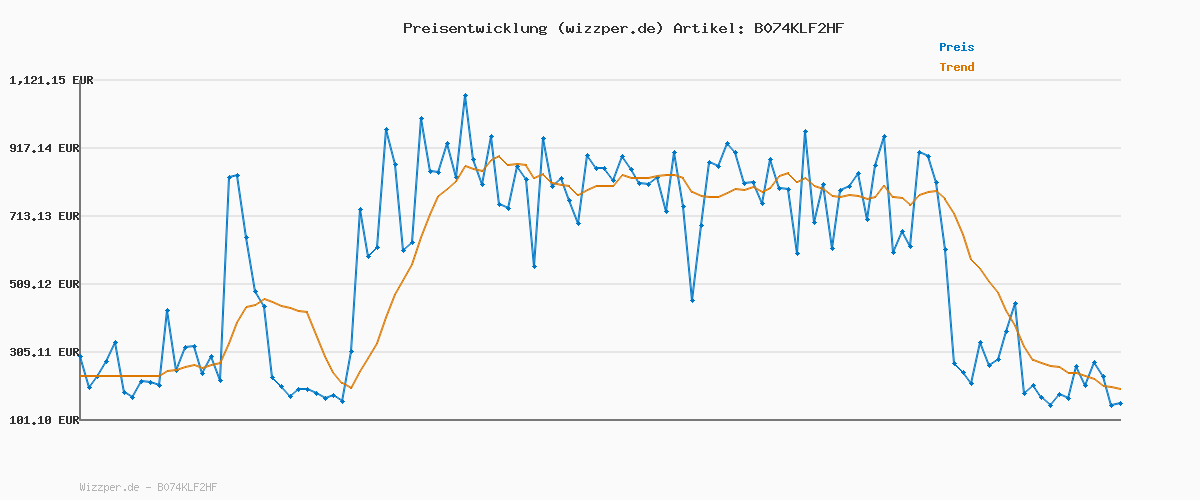 Preisverlauf für Wrangler Authentics Herren Regular Flex Jeans, Dark Stonewash, 40W / 30L