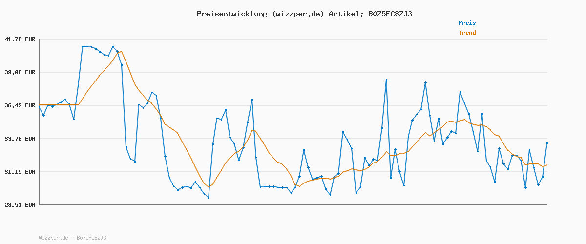 Preisverlauf für Philips Daily Collection Metall Wasserkocher – 1,7L, Leuchtanzeige, 360°-Basis, Mikro-Sieb-Filter, Flaches Heizelement, Sprungdeckel, Energiesparend, Sicheres Design, Schnelles Aufkochen (HD9350/90)