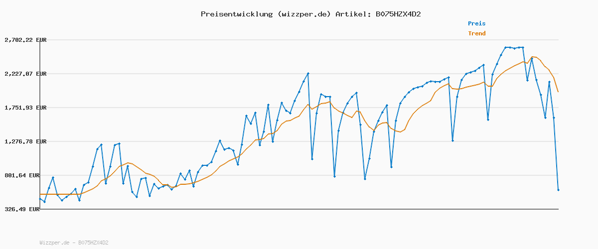 Preisverlauf für smart things solutions s09 b sDock Fix mini - Abschließbare Wandhalterung und Ladestation zur dauerhaften Installation für Apple iPad mini 4+5 Schwarz