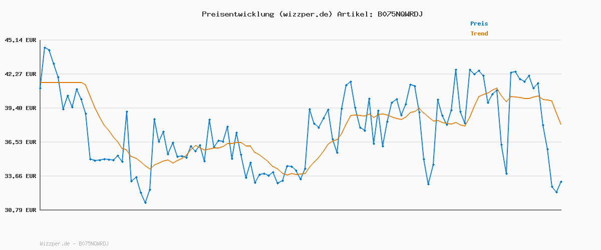 Preisverlauf für TOM TAILOR Herren 1007860 Josh Regular Slim Jeans, 10281 - Mid Stone Wash Denim, 31W / 34L EU