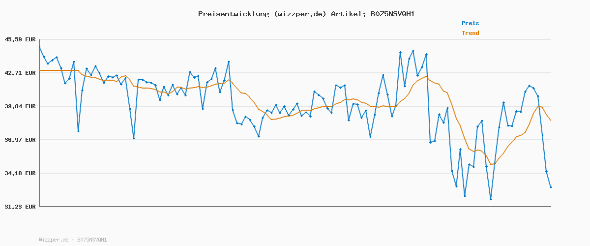 Preisverlauf für TOM TAILOR Herren Josh Regular Slim Jeans