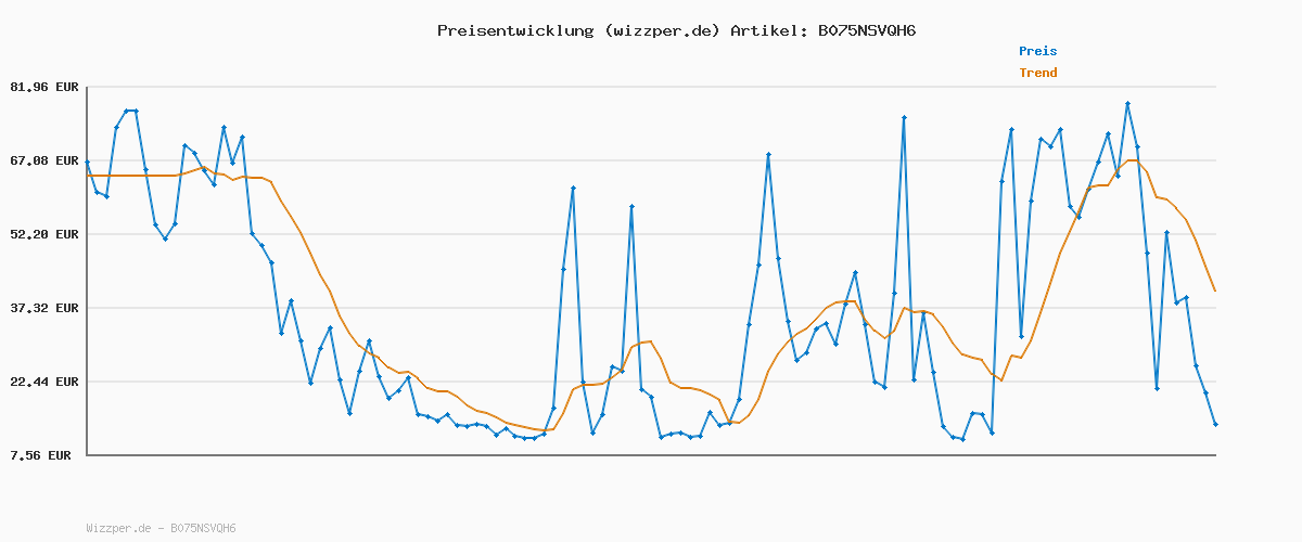 Preisverlauf für TOM TAILOR Herren 1007860 Josh Regular Slim Jeans, 10281 - Mid Stone Wash Denim, 30W / 34L EU