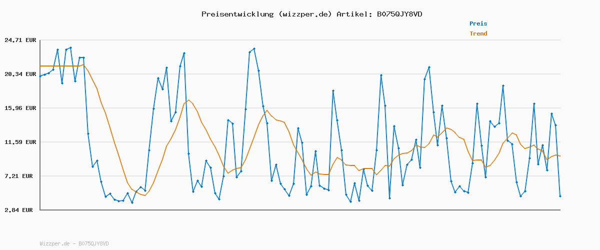 Preisverlauf für Beck Unisex Kinder Gummistiefel, Grün, 21 EU
