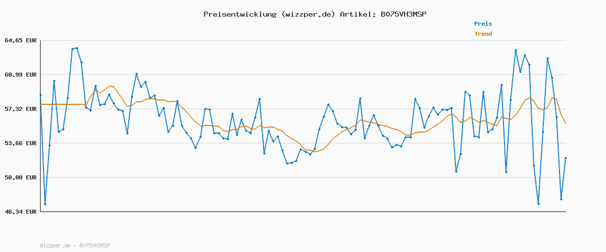 Preisverlauf für JACK & JONES Male Slim Fit Jeans JJIGLENN JJICON JJ 057 50SPS NOOS Slim Fit Jeans
