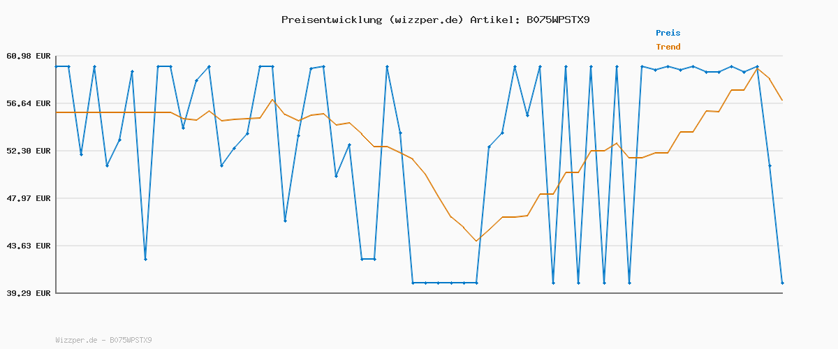 Preisverlauf für Yaheetech Bürostuhl Ergonomisch, Schreibtischstuhl mit Netzbespannung, Arbeitsstuhl mit Armlehnen, Chefsessel aus Mesh, höhenverstellbarer Computerstuhl 136 kg, atmungsaktiv, Wippfunktion Schwarz