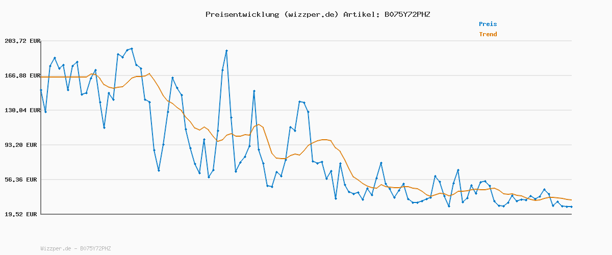 Preisverlauf für Lenovo [Tasche] 15,6 Zoll Casual Laptop Rucksack B210 (wasserabweisend), works with Chromebook (WWCB), schwarz, GX40Q17225, 453 g (0.90 lbs)