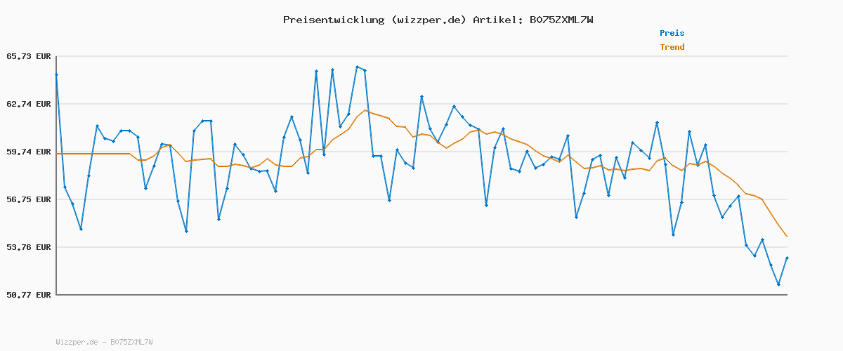 Preisverlauf für Skechers Damen uno stand on air Sneakers, Black Durabuck, 35 EU