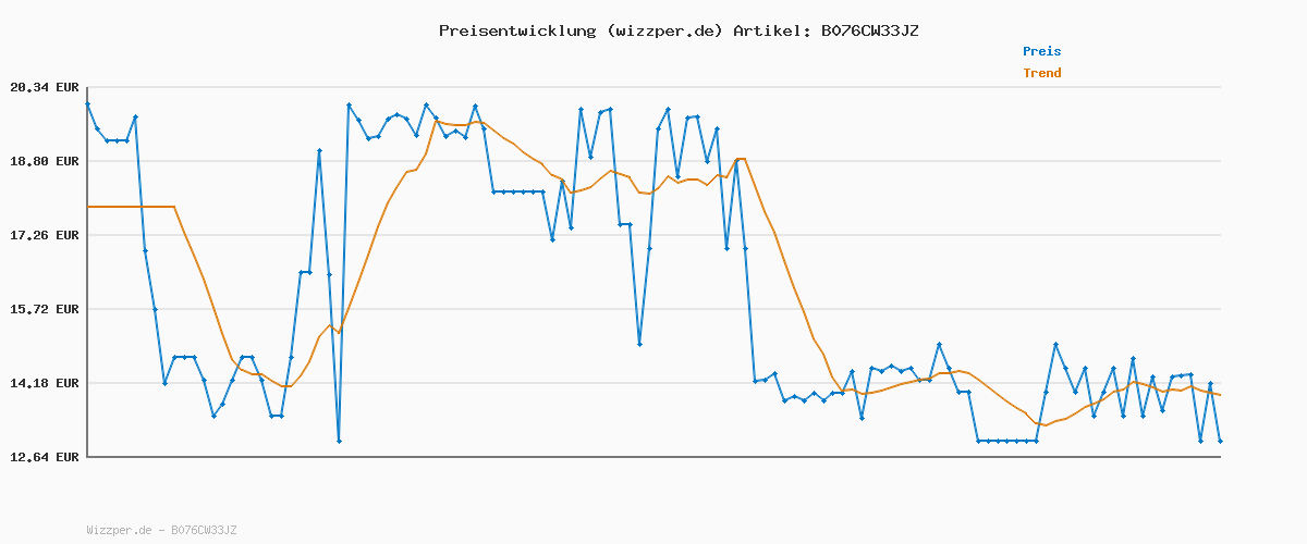 Preisverlauf für sodastream 0,8L BPA-freie FUSE Kunststoffflasche schwarz | Spülmaschinengeeignet | Kompatibel mit DUO, E-DUO, Terra, uvm. | 2er-Pack