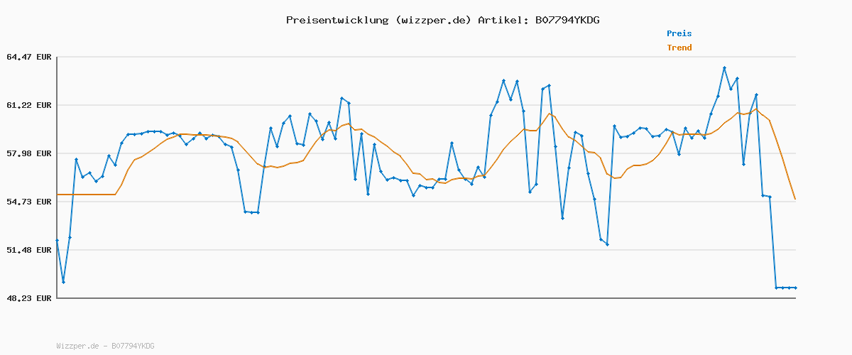 Preisverlauf für Skechers Damen Summits Sneaker, Black Turquoise, 35.5 EU