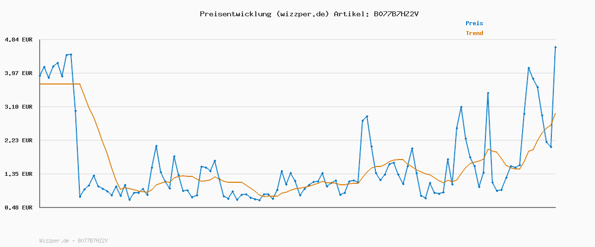 Preisverlauf für Calvin Klein Herren 3er Pack Boxershorts Trunks Unterwäsche, Schwarz (Black W Black Wb), L