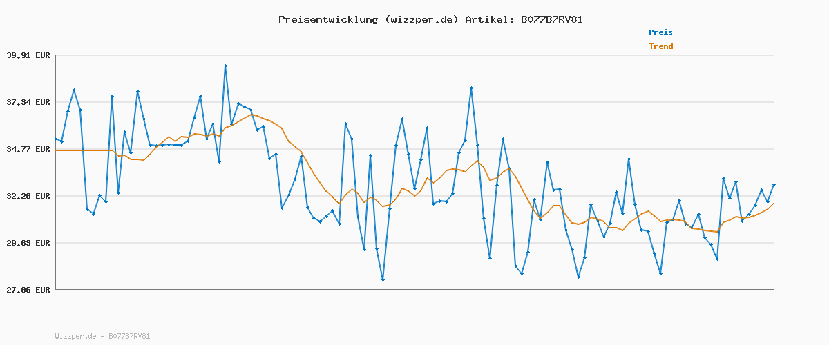 Preisverlauf für Calvin Klein Herren 3er Pack Boxershorts Low Rise Trunks Unterwäsche