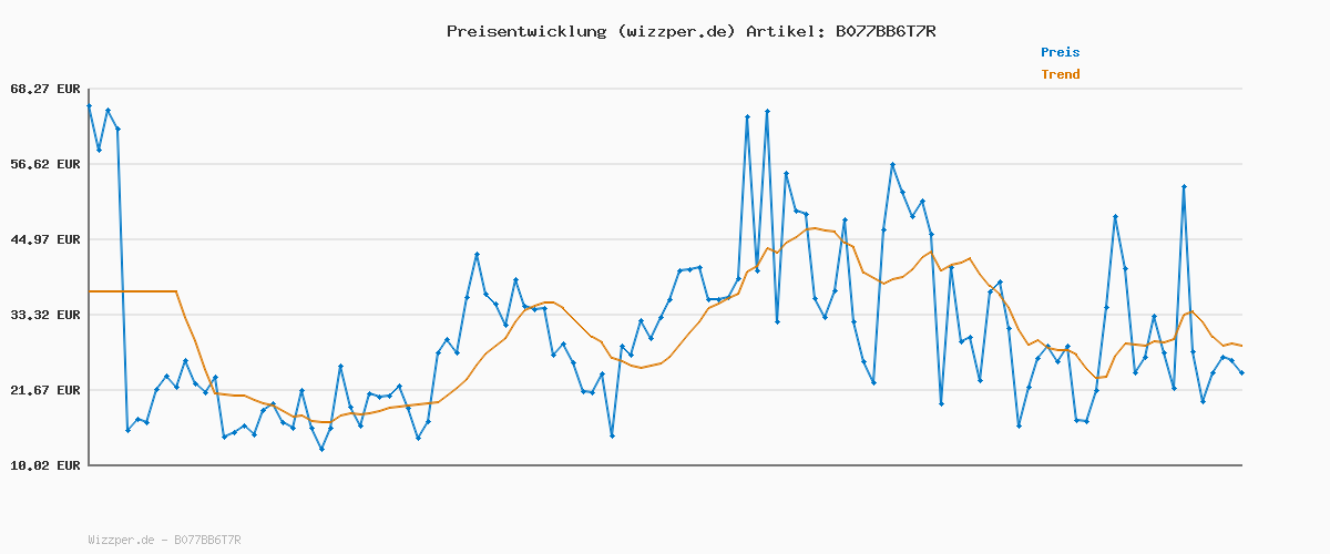 Preisverlauf für Calvin Klein Herren 3er-Pack Slips 3P Hip Brief mit Stretch