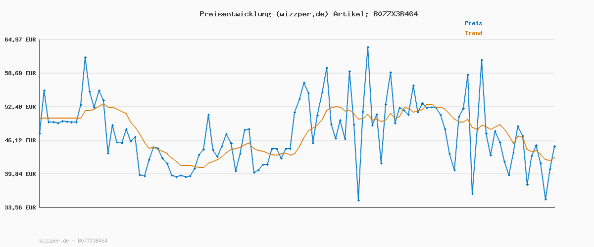 Preisverlauf für Liebeskind Ankerkette Edelstahl 85 cm