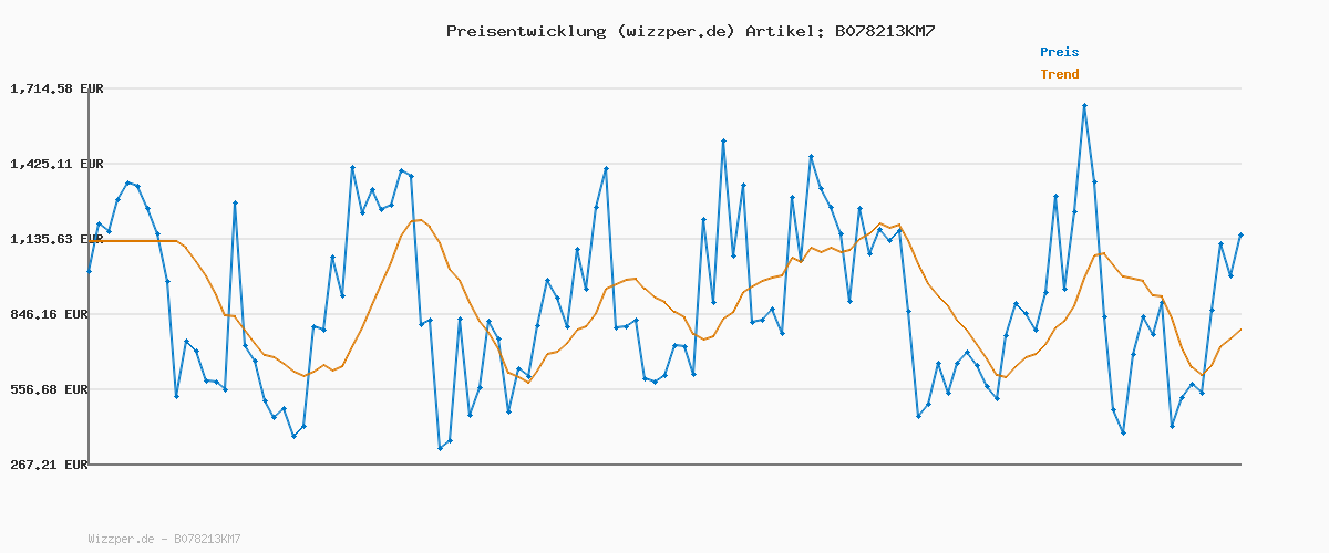 Preisverlauf für Helly Hansen Herren Lifaloft Insulator Jacke, Schwarz, M