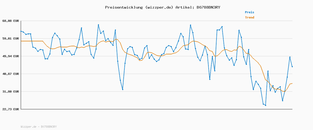 Preisverlauf für Tommy Hilfiger Damen Jogginghose Sweatpants Lang, Grau (Grey Heather), S
