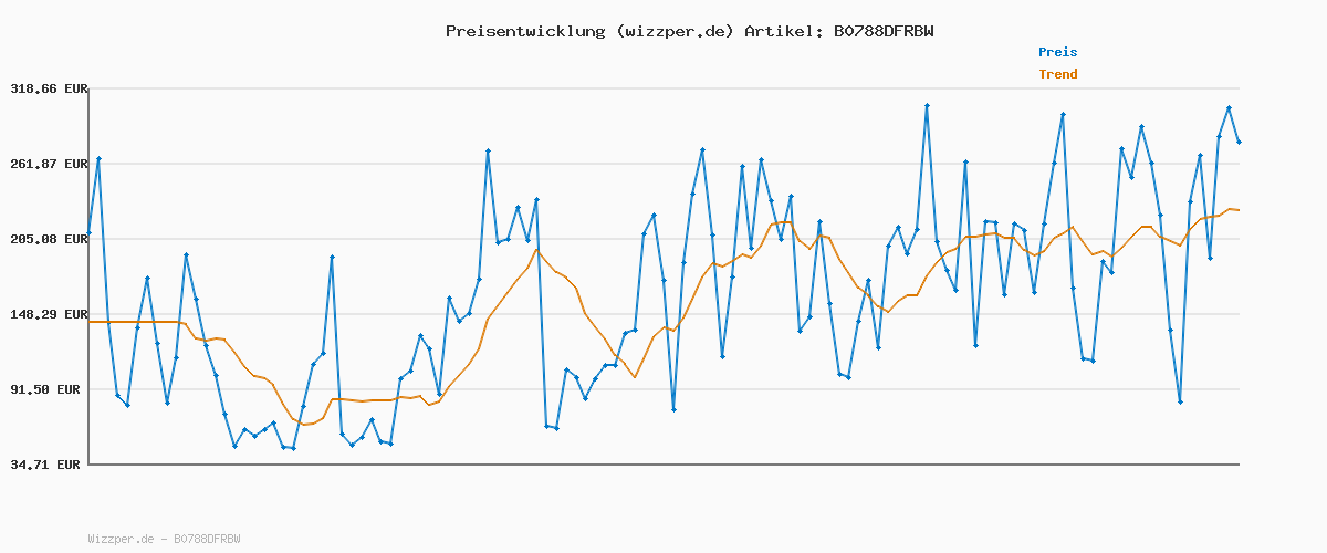 Preisverlauf für Tommy Hilfiger Herren T-Shirt Kurzarm Rundhalsausschnitt, Blau (Navy Blazer), S