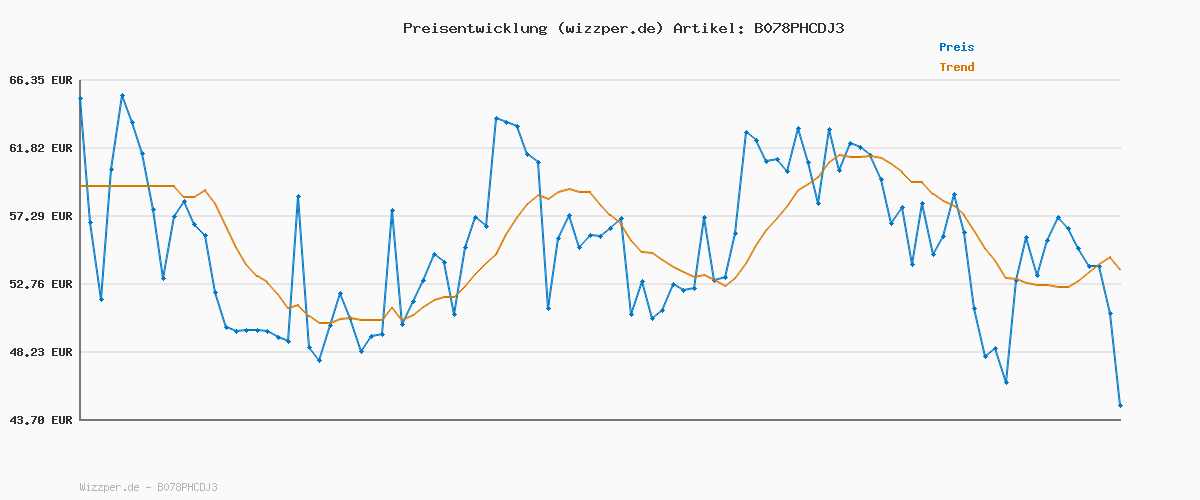 Preisverlauf für Vans Damen Ward Sneaker Ward Trainers, (SUEDE/CANVAS) BLACK/WHITE, 36.5 EU