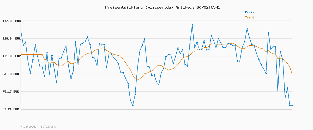 Preisverlauf für Geox Mädchen D Felicity Stiefel, Schwarz, 39 EU