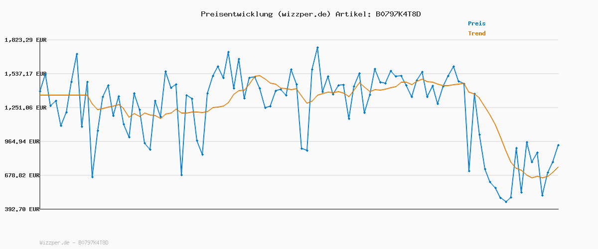 Preisverlauf für Diesel_1986 Larkee-BEEX_Pants_Schwarz_29W / 32L