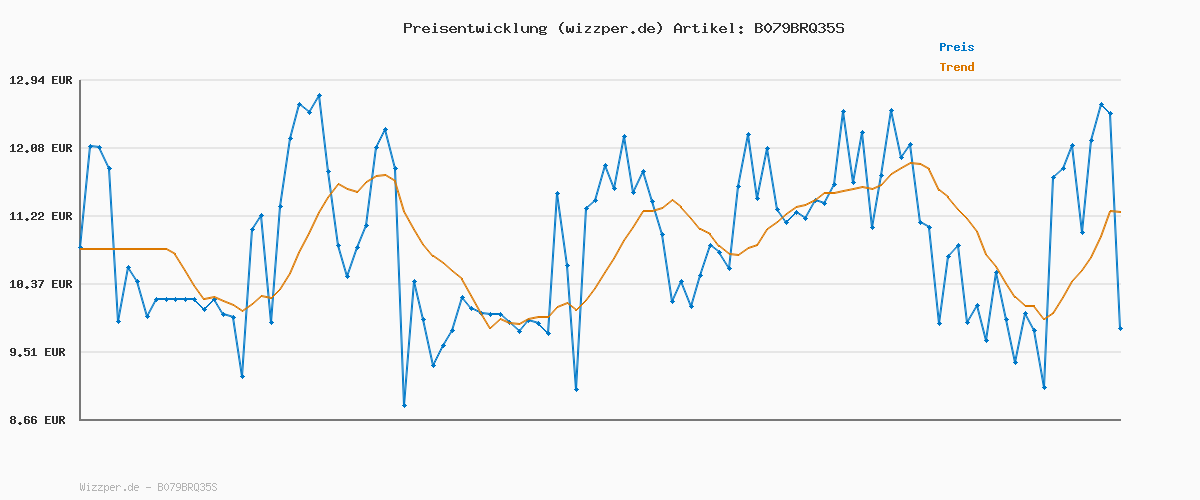 Preisverlauf für JACK & JONES Herren Jjecorp Logo Tee Crew Neck Noos T shirt, Navy Blazer, XL EU