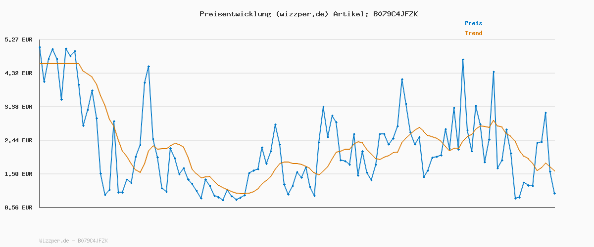 Preisverlauf für JACK & JONES Herren Jjecorp Logo Tee Crew Neck Noos T Shirt, Blau (Navy Blazer Detail: Slim Fit), XXL