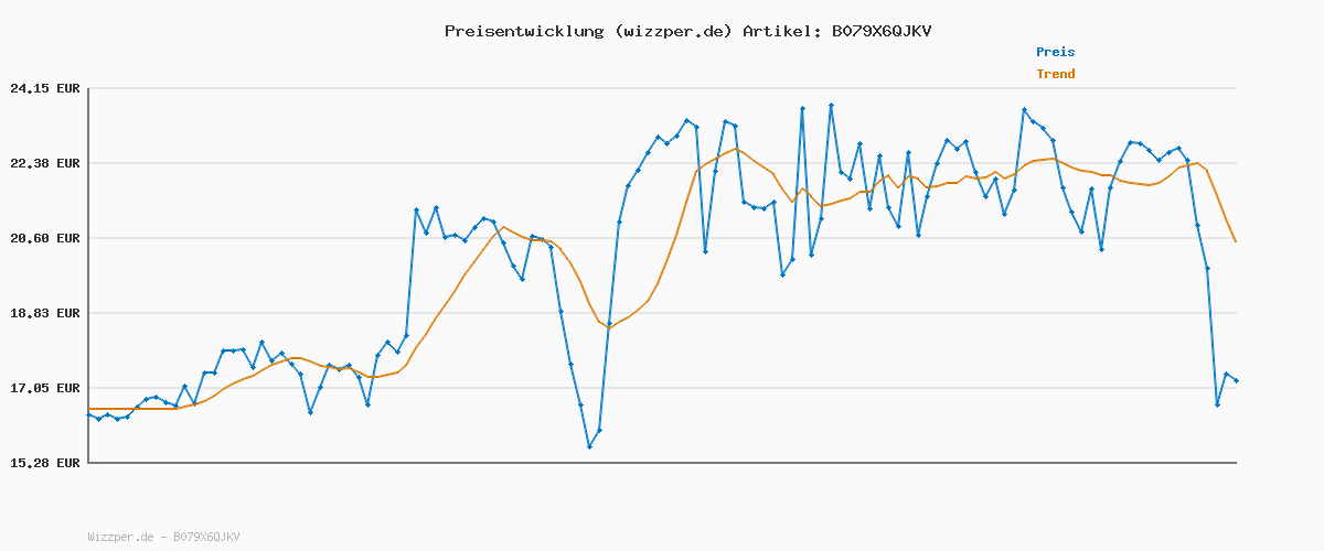 Preisverlauf für Playshoes Matschhose Regenlatzhose Ungefüttert Unisex Kinder Wind- und wasserdichte Regenhose Regenbekleidung, pink Bundhose, 98