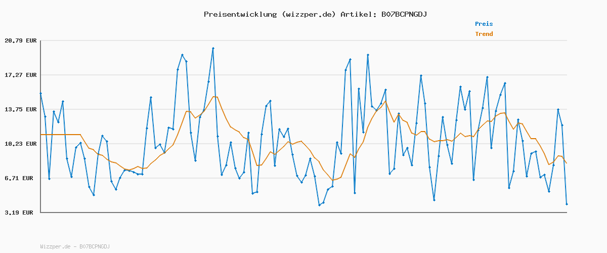 Preisverlauf für Tefal Ice Force Kochmesser, 20 cm Klinge, Korrosionsschutz, Handschutz, Edelstahl, schwarz. K23202