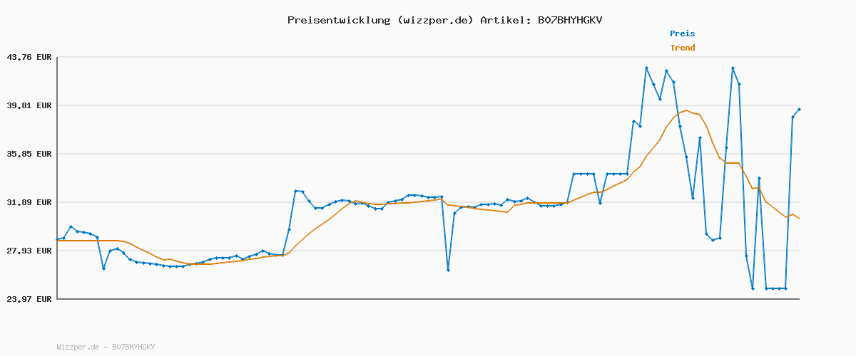 Preisverlauf für Lindt Schokolade Zartbitter Schokoladen-Set | 847 g | Set mit 6 dunklen Lindt Schokoladen-Spezialitäten (Tafeln, LINDOR, Pralinen) von Feinherb bis Edelbitter | Großpackung | Schokoladengeschenk