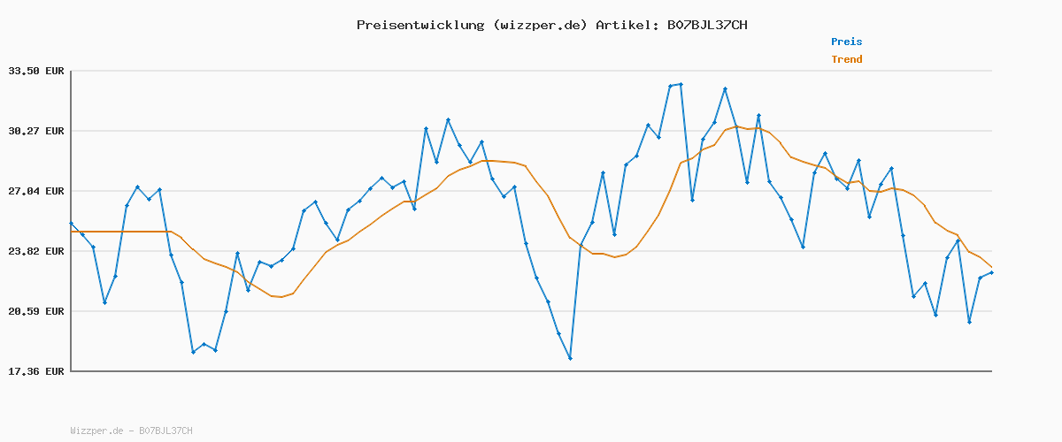 Preisverlauf für Amazon Essentials Herren Stretchjeans, Skinny-Passform - Auslauffarben, Dunkle Waschung, 29W / 34L
