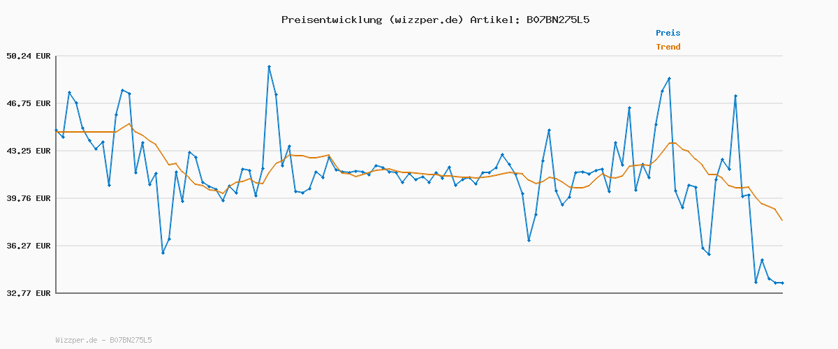 Preisverlauf für Vans Ward Suede/canvas, Unisex-Kinder Sneakers, Schwarz ((Checker) Black/True White Pvj)
