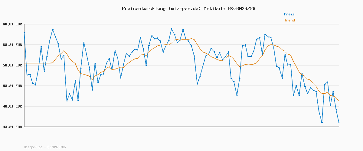 Preisverlauf für Vans Herren Ward Sneaker Ward Trainers, (Suede/Canvas) Black/White, 49 EU