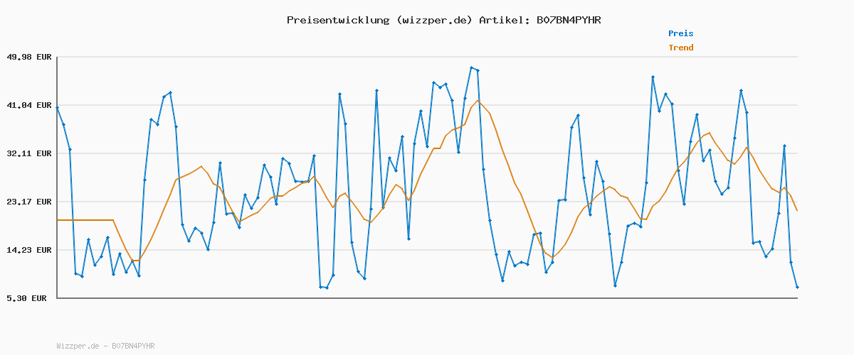 Preisverlauf für Vans Ward Suede/canvas, Unisex-Kinder Sneakers, Schwarz ((Checker) Black/True White Pvj)