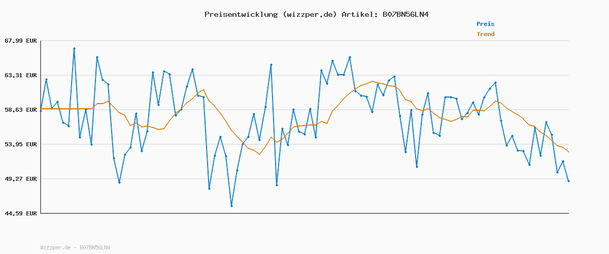Preisverlauf für Vans Herren Ward Sneaker Ward Trainers, (CANVAS) BLACK/BLACK, 49 EU