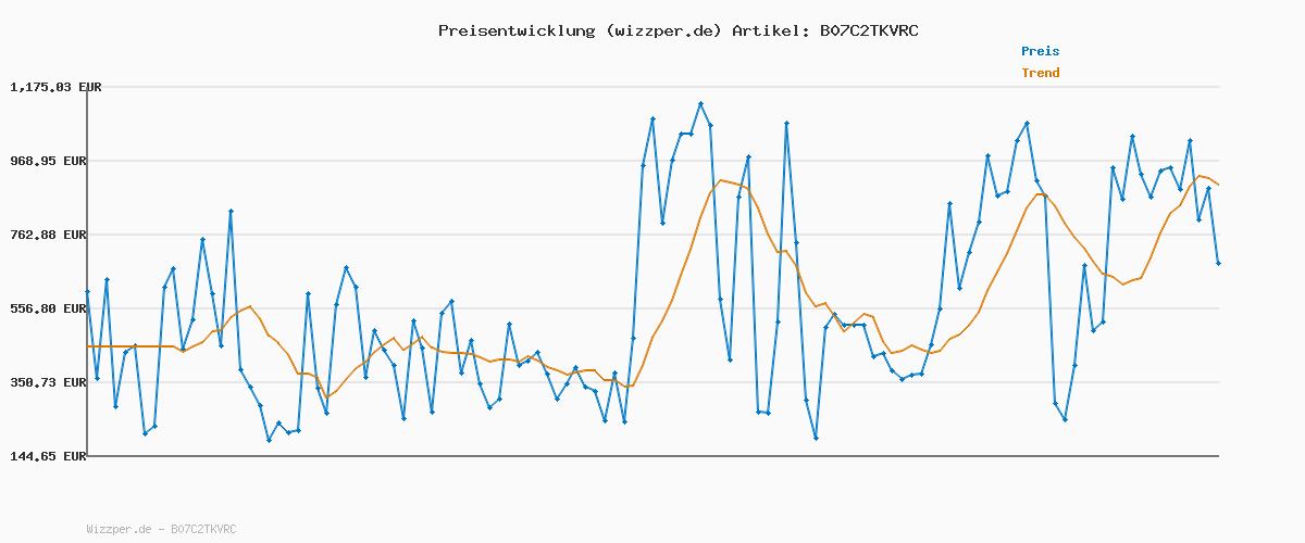 Preisverlauf für Retevis RT30 Walkie Talkie Kinder, Cartoon-Eule Walkie Talkie Kinder ab 3 4 5 Jahre, Geschenke für Kinder mit LED, Spielzeug 3-5 Jahren für Outdoor Camping Familienspiel Spiele (Blau, 2 STK)