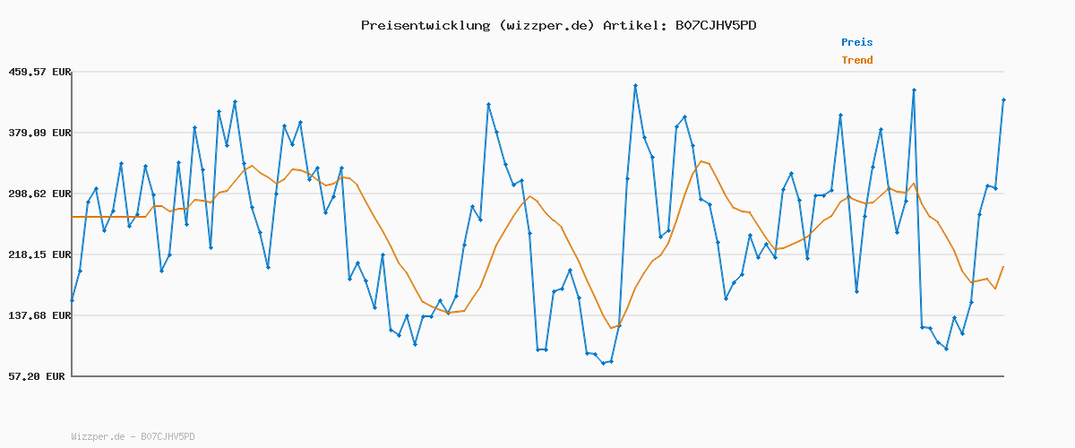 Preisverlauf für ONLY NOS Damen Skinny Skinny Jeans onlBLUSH MID ANK RAW Jeans REA1099 NOOS, Schwarz (Black Denim), M/30 (Herstellergröße: Medium)