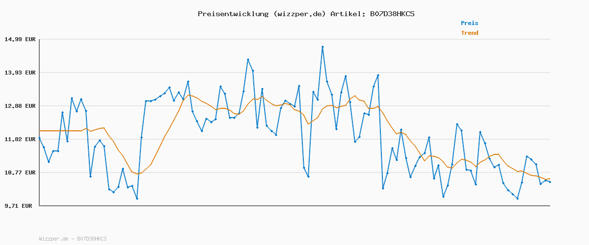 Preisverlauf für Tangle Teezer Ultimate Detangler Haarbürste – Für Nasses & Trockenes Haar – Entwirrungsbürste für Alle Haartypen – Zweistufige Borsten Reduzieren Haarbruch & Entfernen Knoten – Schwarz