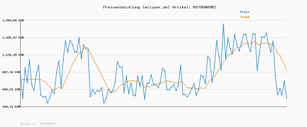 Preisverlauf für wavemaster TWO NEO stone gray – Regallautsprecher-System (60 Watt) mit Bluetooth-Streaming, digitalen Anschlüssen und IR-Fernbedienung Aktiv-Boxen Nutzung für TV/Tablet/Smartphone, dunkelgrau (66364)