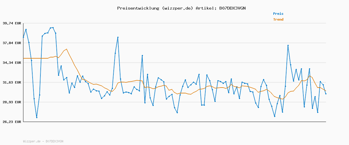 Preisverlauf für ONLY Female Skinny Jeans ONLBLUSH Mittlere Taille Skinny Fit Jeans