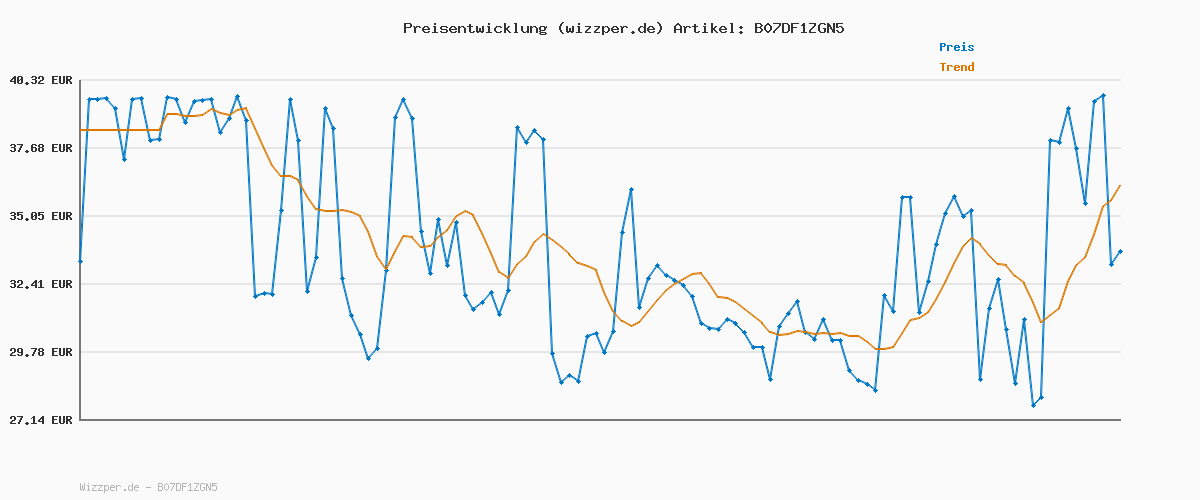 Preisverlauf für ONLY Female Skinny Jeans ONLBLUSH Mittlere Taille Skinny Fit Jeans